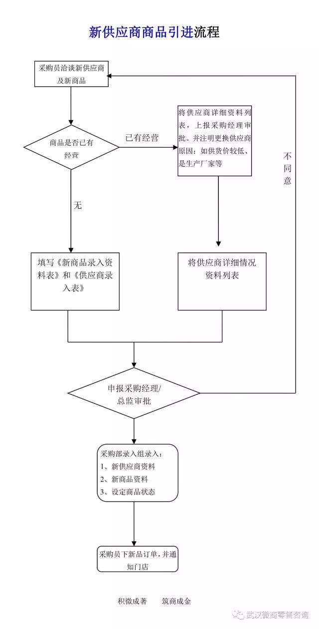 商品代理采购
